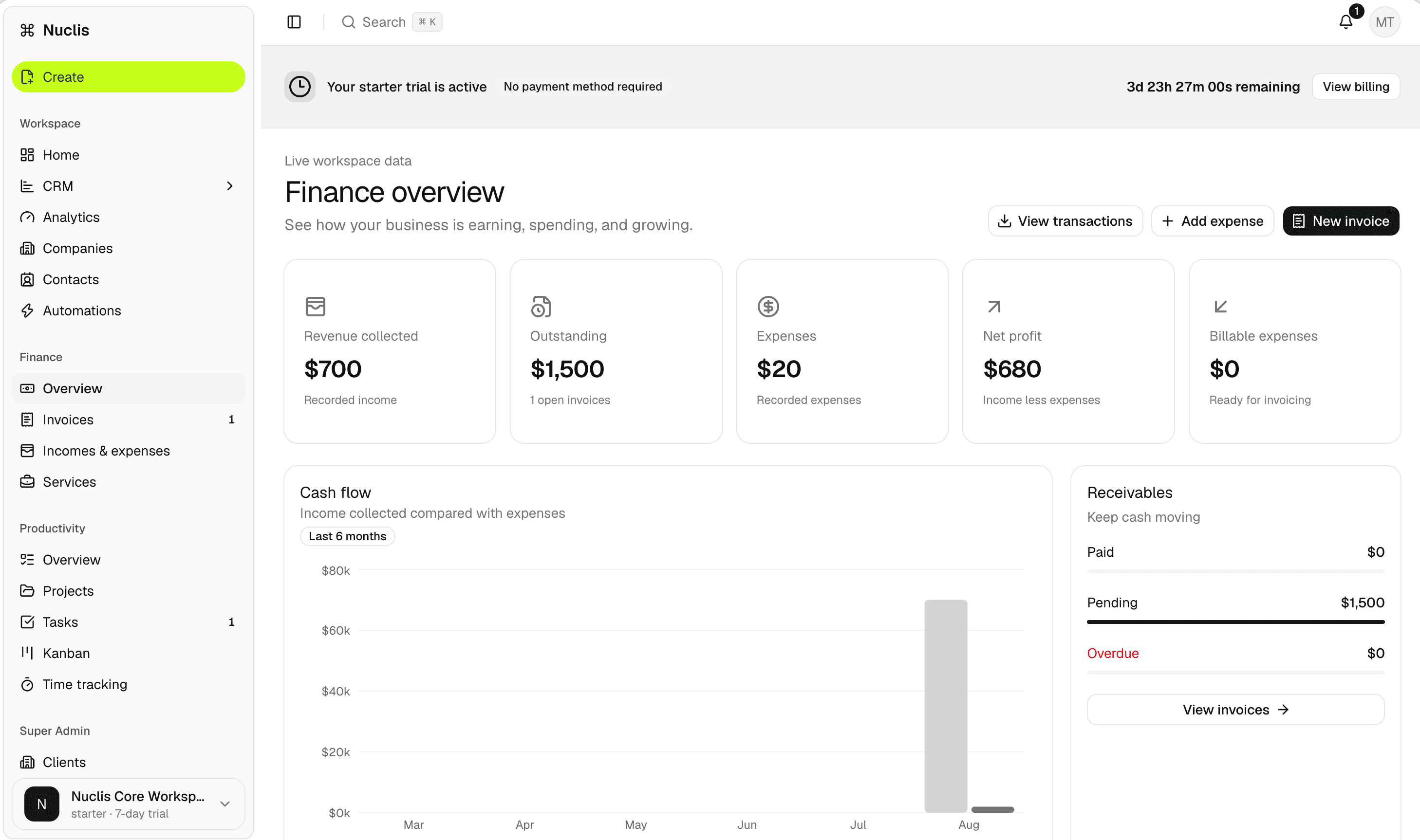 Nuclis Finance overview showing revenue, expenses, profit, and receivables